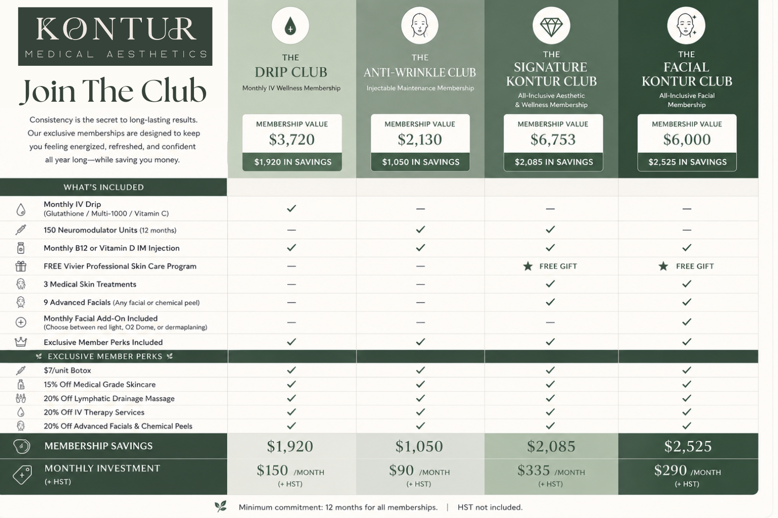 Kontur Memberships